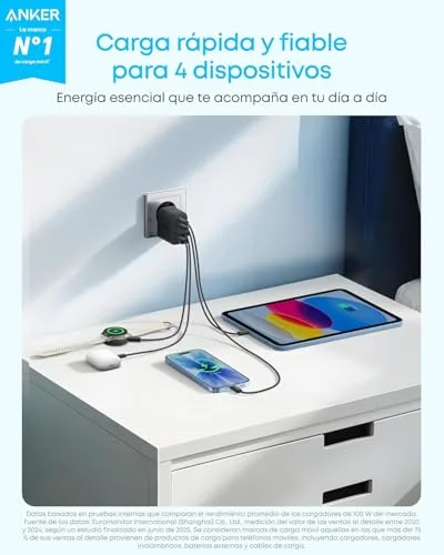 Anker ▫️ Zolo Carregador para iPhone com carregamento rápido GAN de 50 W e 4 portas – Conjunto de 2 unidades 2