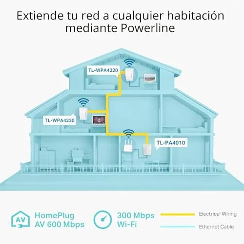 TP-Link ▫️ TL-WPA4220 TKIT - Adaptador Powerline AV600, Kit PLC Wi-Fi de 300 Mbps 3