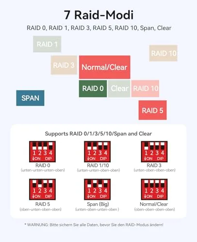 ORICO ▫️ All-Flash Caixa para discos rígidos RAID de 5 compartimentos, compatível com SSD SATA de 2,5 polegadas; suporta SSD SATA e discos rígidos de 2,5 polegadas com 7 mm ou 9,5 mm de espessura - 8858 3