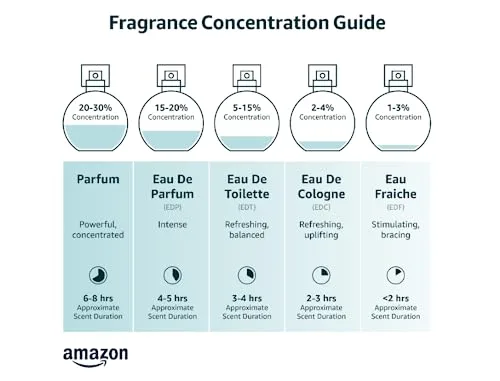 GUESS ▫️ Seductive, Eau de Toilette, Perfume para Homem, Oriental Amadeirado, Perfume Elegante de Longa Duração 2