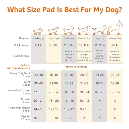 Amazon Basics ▫️ Tapetes de treino para cães e cachorros, design de 5 camadas à prova de fugas com superfície de secagem rápida, tamanho normal, 100 unidades, azul 4
