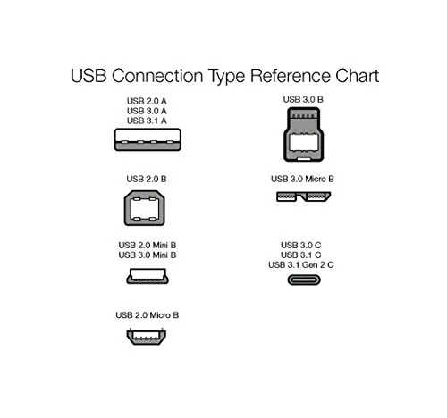 Amazon Basics ▫️ Cabo de carregamento rápido USB-A para USB-C, USB 2.0, 480 Mbps, certificado pela USB-IF, para Apple iPhone 16/15, iPad, Samsung Galaxy, tablets e portáteis, 1,8 m, branco 5