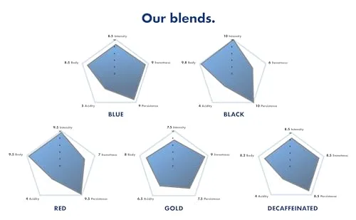 Caffè Borbone ▫️ Cápsulas Compostáveis, Mistura de Café Azul - 150 Cápsulas - Compatíveis com o Sistema E.S.E. Cápsulas de papel de 44 mm 6