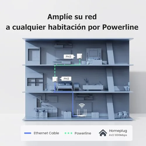 Tenda ▫️ PH3 Adaptadores de Comunicação por Linha Elétrica - PLC, Adaptador de Rede Gigabit Ethernet Powerline (1000 Mbps, Poupança de Energia, Plug and Play, 2 unidades) 3