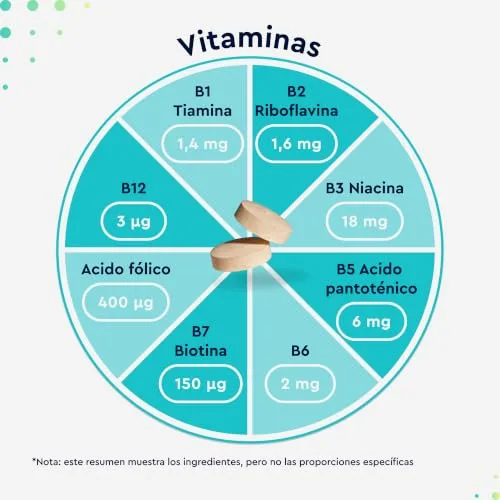 Gloryfeel ▫️ Complexo de Vitaminas B - Alta dosagem com B1, B2, B3, B5, B6, B12 - Com biotina (B7) e ácido fólico (B9) - Energia e vitalidade - As 7 vitaminas B num único comprimido - Vegano, testado em laboratório 4
