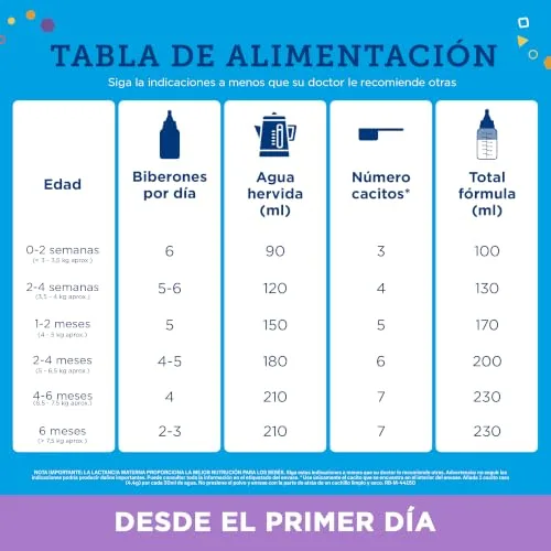 Enfamil ▫️ Premium Confort Fórmula para bebés com problemas digestivos - 800 gramas 2