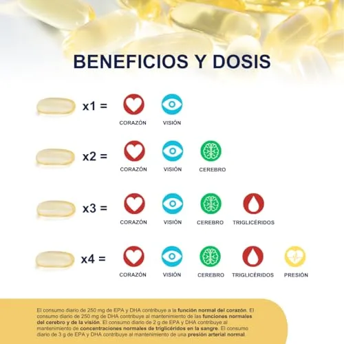 omegor ▫️ Ómega 3 EPA e DHA com Certificação IFOS, 90 cápsulas - Vitality 1000 Ómega-3 Óleo de peixe sem metais pesados e de fácil digestão 3