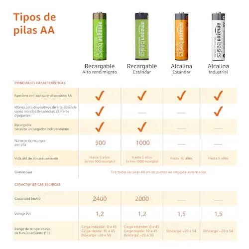 Amazon Basics ▫️ embalagem com 24 pilhas AA NiMH recarregáveis, 2400 mAh, 1,2 V, recarregáveis até 400 vezes, pré-carregadas 3