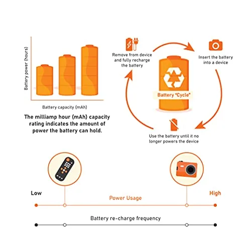 Amazon Basics ▫️ embalagem de 12 pilhas AAA NiMH recarregáveis de alta capacidade, 850 mAh, 1,2 V, recarregáveis até 500 vezes, pré-carregadas 5