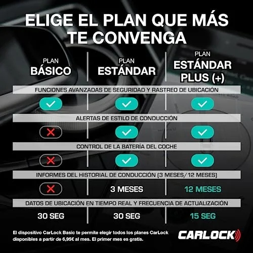 CARLOCK ▫️ Localizador GPS Basic para automóveis, alarme e sistema antirroubo para automóveis. Localizador GPS em tempo real, que notifica imediatamente em caso de vibrações ou movimentos suspeitos. Segurança total para o automóvel 6