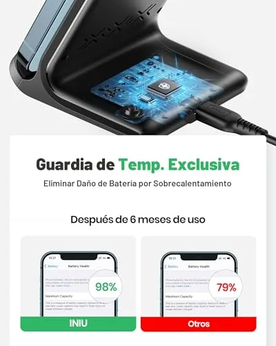 INIU ▫️ 15W Carregador Sem Fios, Base de Carregamento Rápido Sem Fios com LED 5