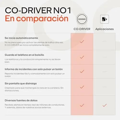 OOONO ▫️ Co-Driver 1 – Alertas de perigo em tempo real | Sem subscrição | Bateria de lítio de 3 V de longa duração | Compatível com Apple CarPlay e Android Auto 6