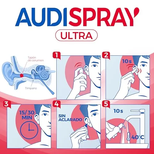 AUDISPRAY ▫️ Ultra para remover e dissolver o tampão de cerume, bocal patenteado para a rápida desintegração da cera dos ouvidos, 20 ml 6