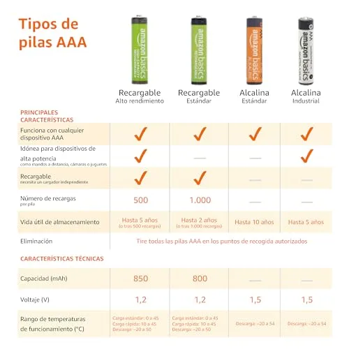 Amazon Basics ▫️ Embalagem de 250 pilhas alcalinas industriais AAA, 1,5 volts, vida útil de 5 anos 5