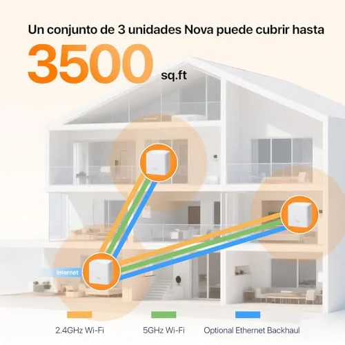 Tenda ▫️ Nova MW5G – O Melhor Sistema Wi-Fi Mesh, Router Gigabit (AC1200 de banda dupla, cobertura até 300 m², 2 portas de 1000 Mbps, até 80 dispositivos, compatível com Alexa, controlo parental, branco, 3 hubs) 4