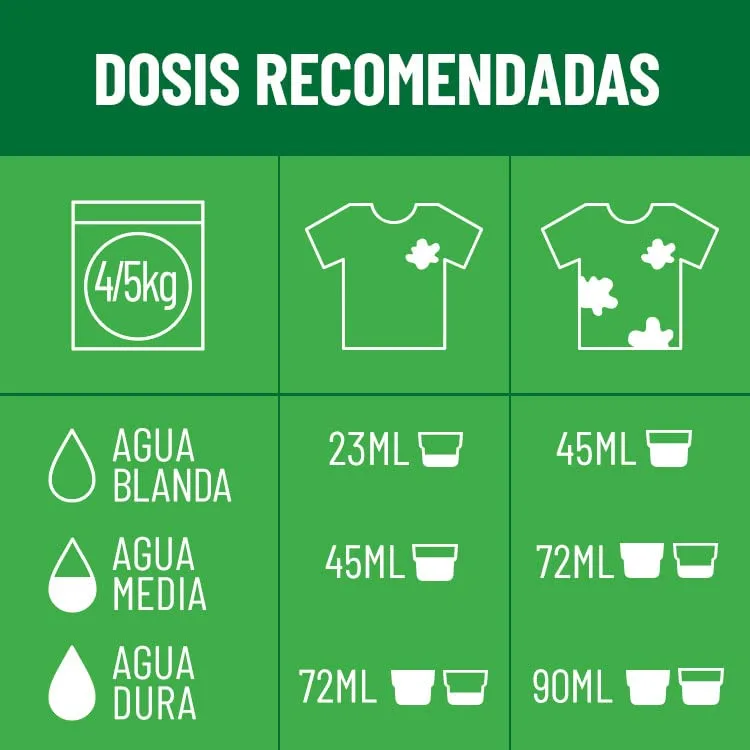 Botanical Origin ▫️ Detergente ecológico para máquina de lavar roupa, adequado para peles sensíveis, 70 lavagens, com aroma a jasmim fresco e lavanda selvagem, 2 unidades 4