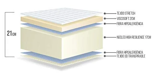 Matnature ▫️ MatFoam | Colchão Viscosoft Reversível | Firme e indeformável | Altura 21 cm | Muito respirável e antibacteriano | Ótima termorregulação | Tecido antiderrapante (105 x 190 cm) 6