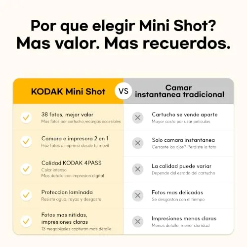 KODAK ▫️ Câmara instantânea retro Mini Shot 2, 5×7,6 cm, 38 folhas, branca 2