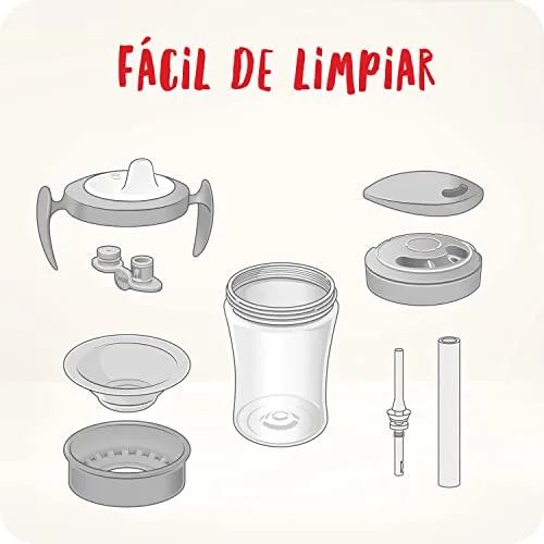 NUK ▫️ Conjunto Learn to Drink com biberão Trainer Cup (6M+), copo para beber com bico Magic Cup 360° (8M+) e copo infantil Action Cup (12M+), 230 ml, sem BPA, cinzento e branco 6