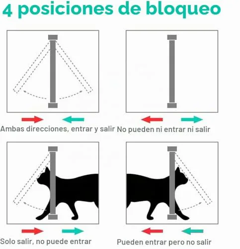 Sailnovo ▫️ Porta para gatos com fecho magnético de 4 vias, porta para animais de estimação (gatos e cães de pequeno porte), porta para gatos com túnel XL branco, 20 x 22 x 5,5 cm 3