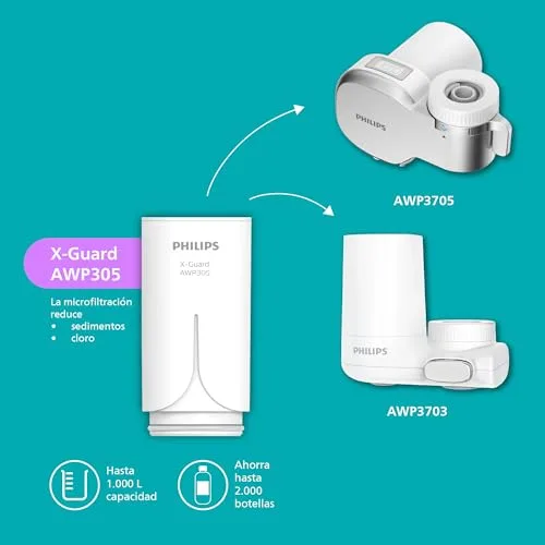 PHILIPS ▫️ Cartucho de filtro Water Ontap AWP305/10, MICROFILTRAÇÃO, Embalagem de 1, capacidade de filtração de 1000 L, filtra SEDIMENTOS, CLORO e outras substâncias que alteram o sabor 4