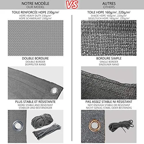 VOUNOT ▫️ ® Tela de Proteção de Privacidade para Varanda e Jardim, HDPE, Proteção UV, com Corda e Braçadeiras, Cinzenta, 500 x 90 cm 4