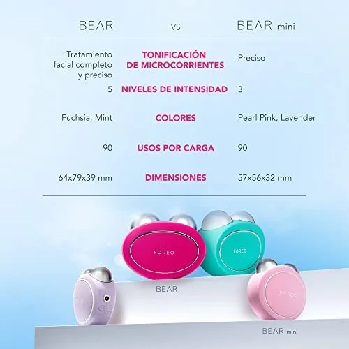 FOREO ▫️ BEAR - Aparelho elétrico de massagem facial com microcorrentes - Define o contorno da mandíbula - Lifting facial não invasivo - Antirrugas - Seguro e indolor - Fúcsia 5