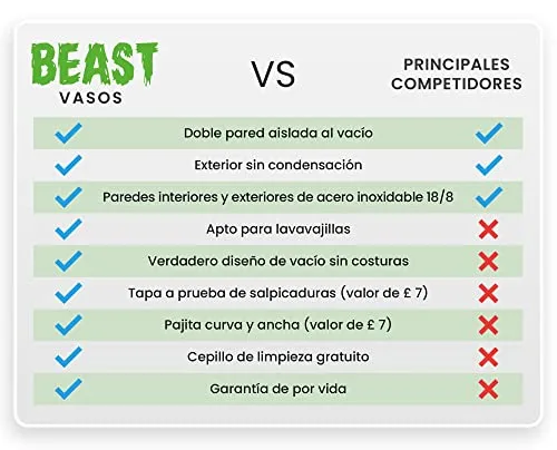 Greens Steel ▫️ Beast Tumbler – 1100 ml (40 oz), Rosa Ponqué | Copo reutilizável em aço inoxidável com isolamento a vácuo | com 2 palhinhas e escova de limpeza | Garrafa térmica de viagem de parede dupla 5