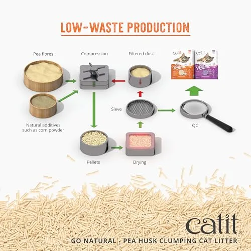 Catit ▫️ Go Natural! Areia de Ervilhas, Aroma a Baunilha 5,6 kg 6