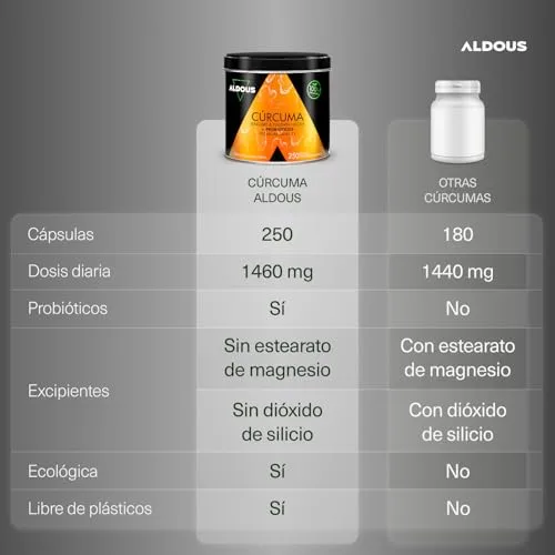 Aldous Bio ▫️ Cúrcuma com Gengibre e Pimenta Preta PROBIÓTICOS - 250 cápsulas - 1460 mg 2