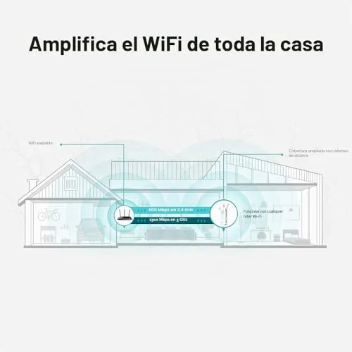 TP-Link ▫️ RE550 - Repetidor Wi-Fi 5 AC1900, banda dupla, 1 porta GE, EasyMesh 6
