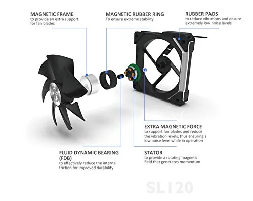 Lian Li ▫️ Ventilador UNI FAN SL140 RGB PWM, branco - 140 mm 5