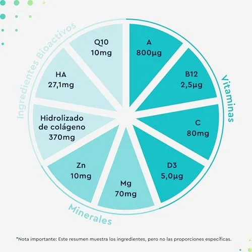Gloryfeel ▫️ Colagénio marinho hidrolisado + Ácido hialurónico + Magnésio + CoQ10 + Zinco + Vitaminas A, C, D e B12 - Articulações fortes, pele suave e energia - Testado em laboratório 4
