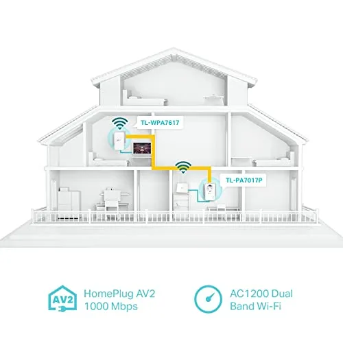 TP-Link ▫️ Kit TL-WPA7617 - Powerline Wi-Fi AC1200 AV1000, Plug & Play 3