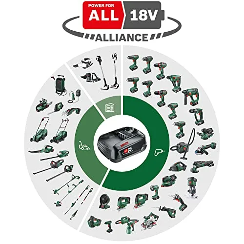 Bosch ▫️ Martelo perfurador a bateria UniversalImpact 18V (1 bateria, sistema de 18 V, em mala de transporte) – Edição Amazon 2