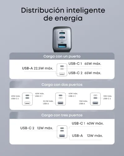 Anker ▫️ Carregador Nano II de carregamento rápido USB-C de 65 W com 3 portas PPS 4