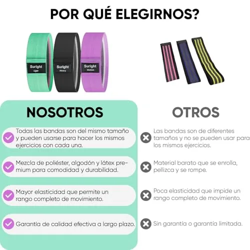 Suright ▫️ Elásticos para Musculação, 3 Níveis de Resistência - Fitas Elásticas para Musculação 4