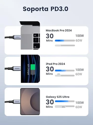 UGREEN ▫️ Conjunto de 2 cabos USB-C de 100 W com carregamento rápido PD 3.0 e trançado em nylon (1 m) 3