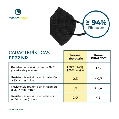 Mooncare ▫️ Máscaras FFP2 com certificação/homologação CE, embalagem de 100/50 unidades, tamanho para adultos, 5 camadas, eficácia de filtração de 94% (preto) 5