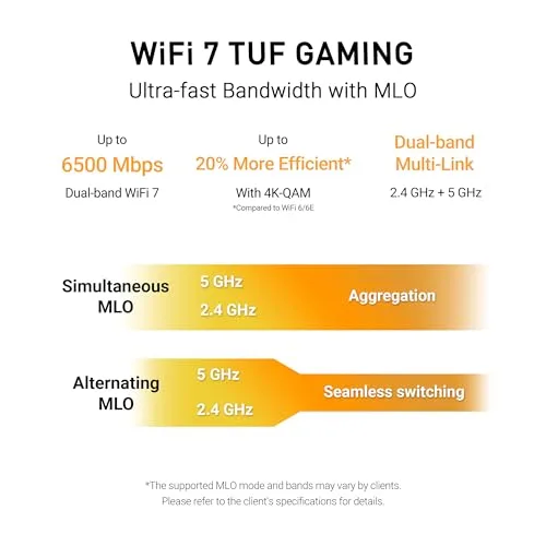 ASUS ▫️ TUF Gaming BE6500 - Router Wi-Fi 7 de banda dupla 2