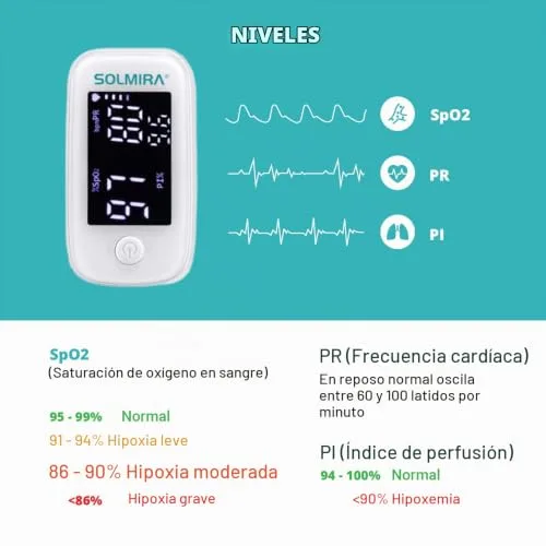 SOLMIRA ▫️ Oxímetro de pulso para dedo, alta precisão, resultado rápido, inclui cordão 5