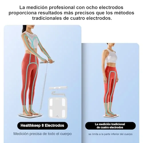Healthkeep ▫️ Balança de casa de banho inteligente com 8 elétrodos, balança de bioimpedância de precisão, balanças digitais de casa de banho, 18 medições essenciais, compatível com Android e iOS 3