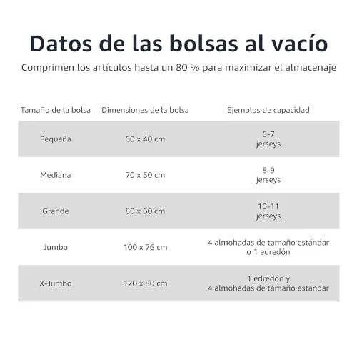 Amazon Basics ▫️ Sacos de armazenamento compressíveis a vácuo, inclui bomba de vácuo manual, fecho de correr, conjunto, 20 unidades (5 pequenos, 5 médios, 5 grandes e 5 jumbo), transparentes 3