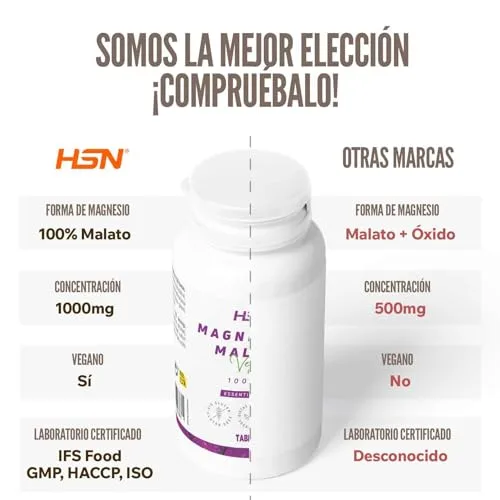 HSN ▫️ Malato de Magnésio 1000 mg | 120 comprimidos 6