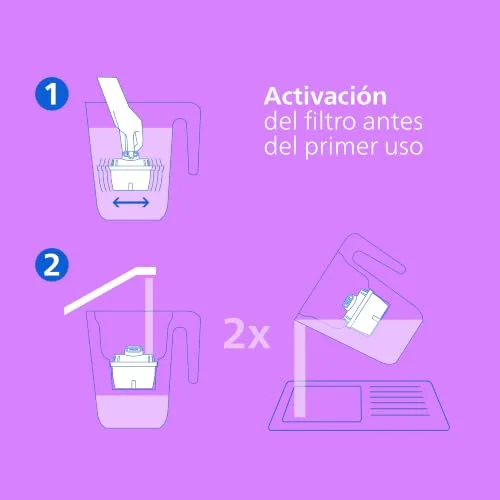 PHILIPS ▫️ Water Cartuchos de filtro de água de substituição Antical+, embalagem de 6 filtros, ATÉ 50 % MAIS REDUÇÃO DE CAL, , Compatível com Brita* 4
