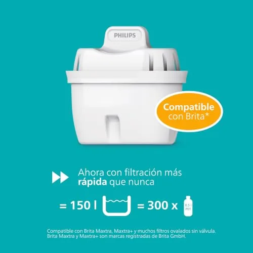 PHILIPS ▫️ Water Cartuchos de filtro de água de substituição Antical+, embalagem de 6 filtros, ATÉ 50 % MAIS REDUÇÃO DE CAL, , Compatível com Brita* 6