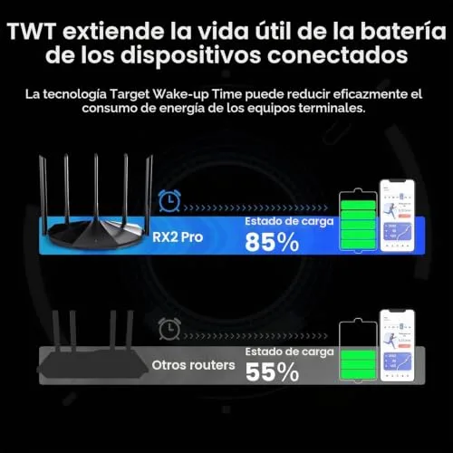 Tenda ▫️ WiFi 6 AX1500 Smart WiFi, Router WiFi 6 de banda dupla, 5 antenas de alto ganho de 6 dBi, 3 portas LAN Gigabit, WPA3+OFDMA+MU-MIMO, RX2Pro (preto) 6