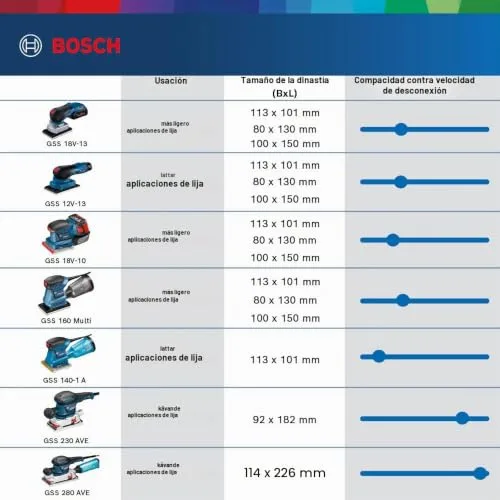 Bosch Professional ▫️ Bosch PRO Lixadora orbital a bateria GSS 12V-13 6