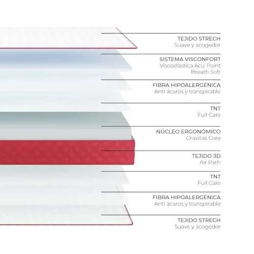 Nalui ▫️ Colchão viscoelástico reversível Gredos 160 x 190 cm com sistema VISCONFORT, tecido elástico e tecido 3D respirável. Altura: ±21 cm | Firmeza média-alta | Adaptável | Fabricado em Espanha 5