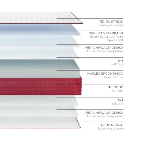 Nalui ▫️ Colchão viscoelástico reversível Gredos 140 x 200 cm com sistema VISCONFORT, tecido elástico e tecido 3D respirável. Altura: ±24 cm | Firmeza média-alta | Adaptável | Fabricado em Espanha 5